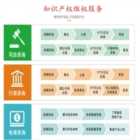 【知识产权】_知识产权价格-搜了网知识产权产品搜索