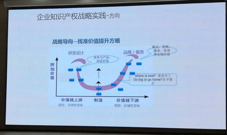 新能源汽车知识产权价值几何