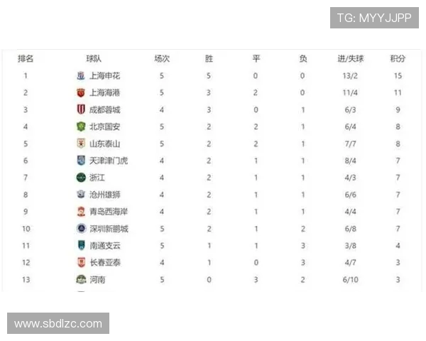 中超积分榜焦点战成都领跑国安紧追前四即将正面对决 中超积分榜焦点战成都领跑国安紧追前四即将正面对决