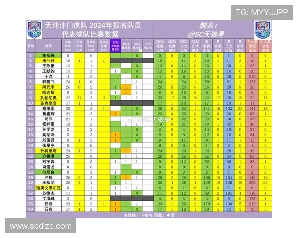 2025年中超第23轮天津津门虎队精彩表现与出场数据分析